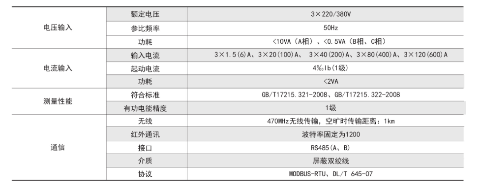 ADW400技術(shù)指標.png