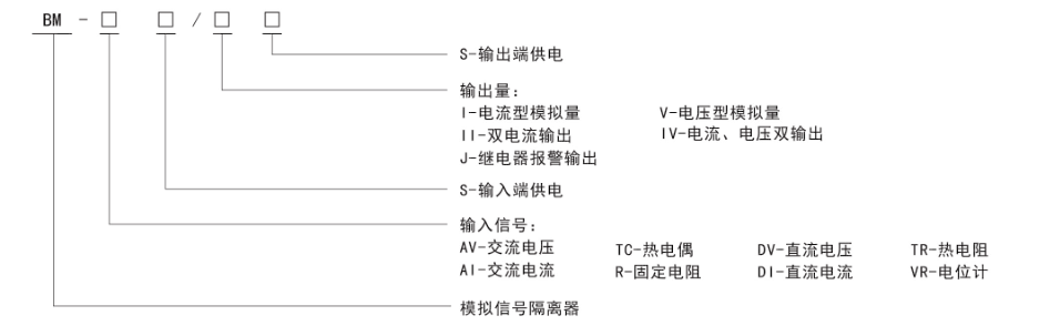 產(chǎn)品型號說明.png