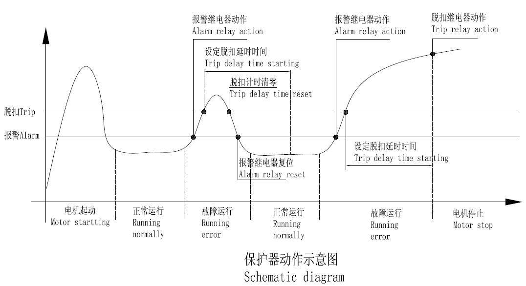 保護(hù)器動(dòng)作示意圖.png