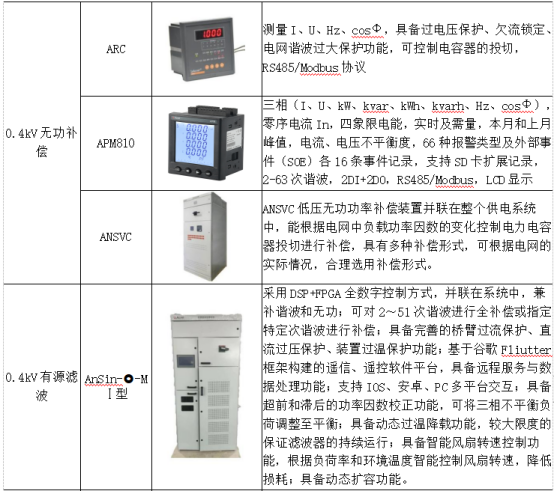 淺析安科瑞綜合能耗監(jiān)測(cè)系統(tǒng)在大型園區(qū)的應(yīng)用6615.png