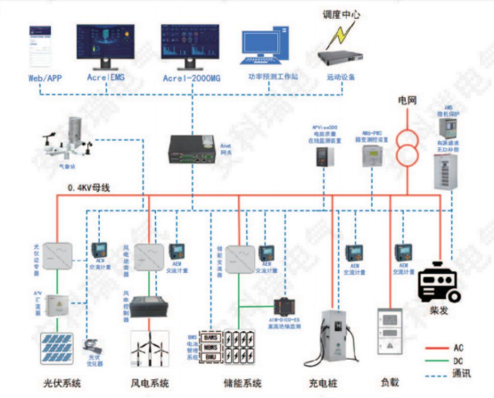 淺析安科瑞光伏發(fā)電系統(tǒng)在直流快速充電站中的應(yīng)用2837.png