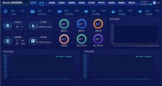 淺析安科瑞光伏發(fā)電系統(tǒng)在直流快速充電站中的應(yīng)用2916.png