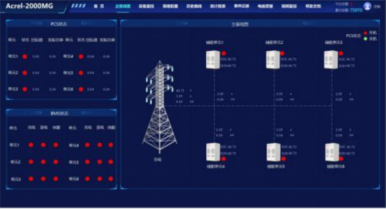 淺析安科瑞光伏發(fā)電系統(tǒng)在直流快速充電站中的應(yīng)用2990.png