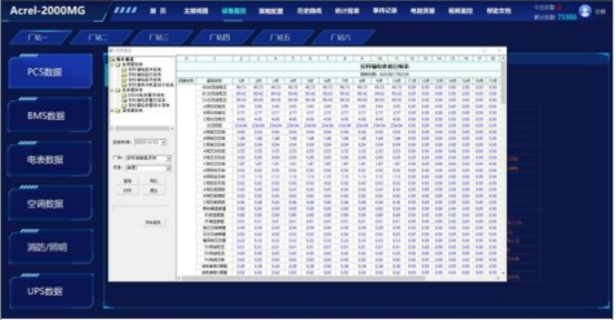 淺析安科瑞光伏發(fā)電系統(tǒng)在直流快速充電站中的應(yīng)用3347.png