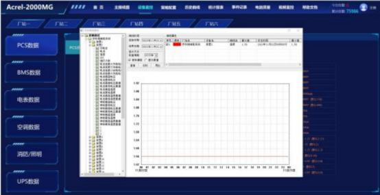 淺析安科瑞光伏發(fā)電系統(tǒng)在直流快速充電站中的應(yīng)用3395.png