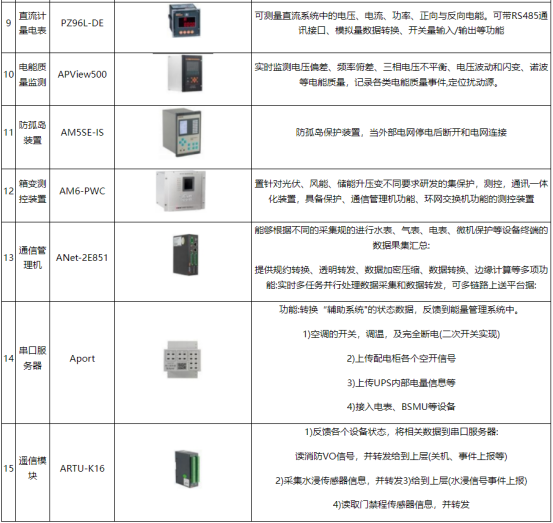 淺析安科瑞光伏發(fā)電系統(tǒng)在直流快速充電站中的應(yīng)用3489.png