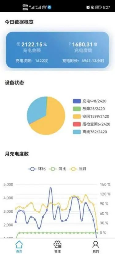 蛙跳算法攜手安科瑞，驅(qū)動(dòng)電動(dòng)汽車有序充電革新之路2854.png