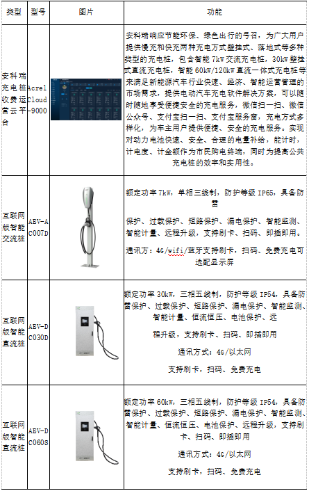 蛙跳算法攜手安科瑞，驅(qū)動(dòng)電動(dòng)汽車有序充電革新之路2934.png