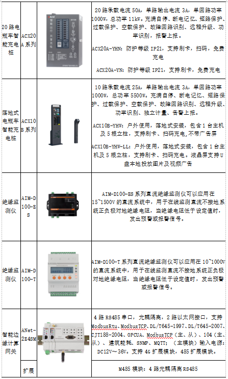 蛙跳算法攜手安科瑞，驅(qū)動(dòng)電動(dòng)汽車有序充電革新之路2936.png