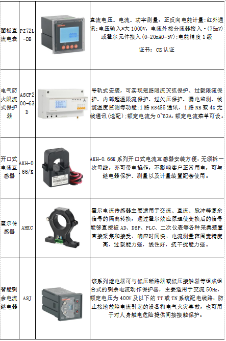 蛙跳算法攜手安科瑞，驅(qū)動(dòng)電動(dòng)汽車有序充電革新之路2938.png