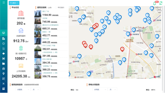 淺談安科瑞能源在線監(jiān)測系統(tǒng)在化工行業(yè)的設計與應用4867.png