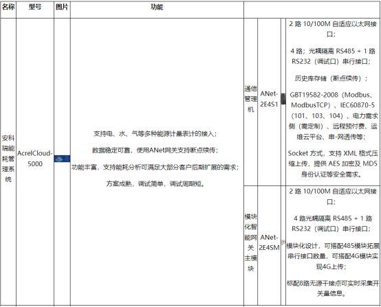 淺談安科瑞能源在線監(jiān)測系統(tǒng)在化工行業(yè)的設計與應用5445.png