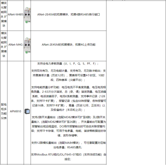 淺談安科瑞能源在線監(jiān)測系統(tǒng)在化工行業(yè)的設計與應用5447.png