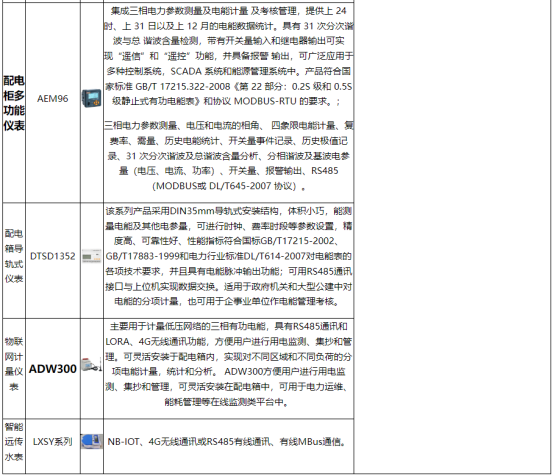 淺談安科瑞能源在線監(jiān)測系統(tǒng)在化工行業(yè)的設計與應用5449.png