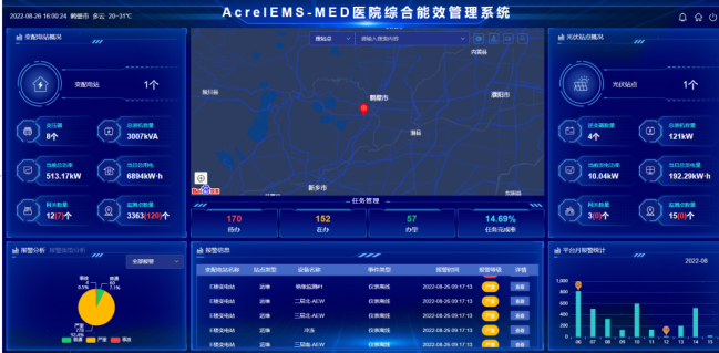 手術(shù)室  ICU 場(chǎng)景下：安科瑞大型醫(yī)療建筑不同空調(diào)系統(tǒng)供配電方案適配分析2188.png