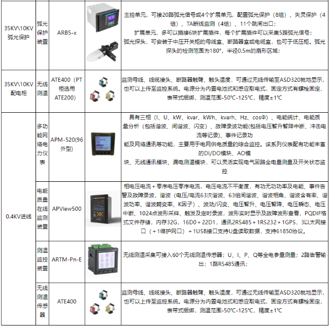 手術(shù)室  ICU 場(chǎng)景下：安科瑞大型醫(yī)療建筑不同空調(diào)系統(tǒng)供配電方案適配分析2203.png