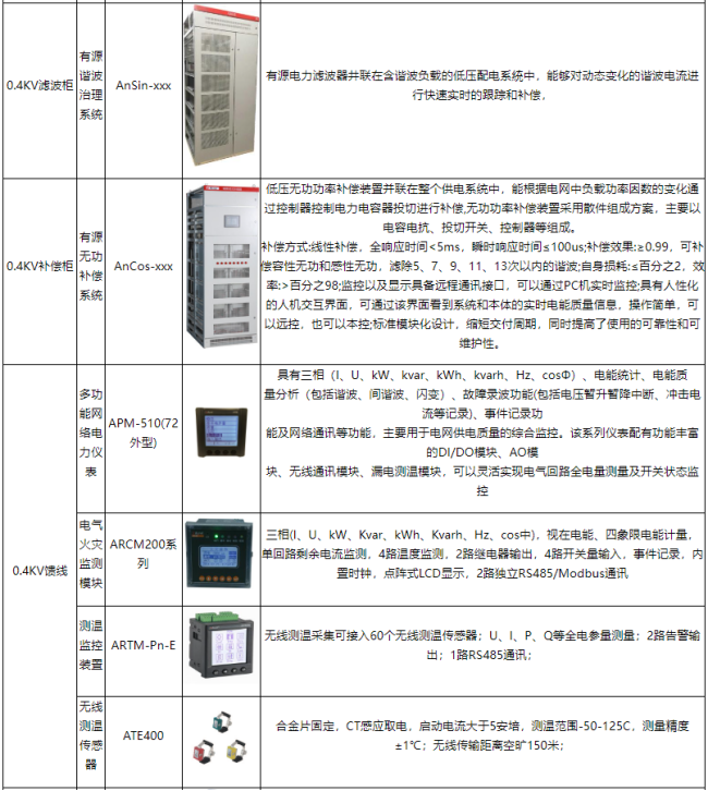 手術(shù)室  ICU 場(chǎng)景下：安科瑞大型醫(yī)療建筑不同空調(diào)系統(tǒng)供配電方案適配分析2204.png