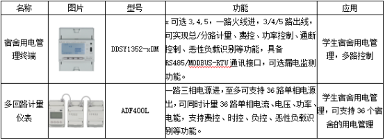 已過(guò)濾：節(jié)能背景下的高校宿舍用電現(xiàn)狀與智慧監(jiān)管平臺(tái)構(gòu)建探討4341.png