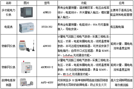 已過(guò)濾：節(jié)能背景下的高校宿舍用電現(xiàn)狀與智慧監(jiān)管平臺(tái)構(gòu)建探討4452.png