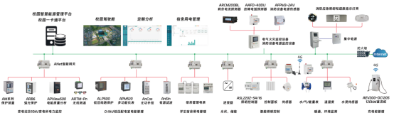 已過(guò)濾：節(jié)能背景下的高校宿舍用電現(xiàn)狀與智慧監(jiān)管平臺(tái)構(gòu)建探討4768.png