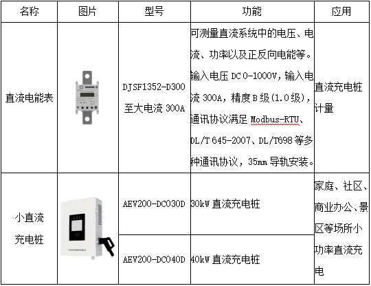 已過濾：小功率直流充電樁的應(yīng)用及電能計量選型分析(1)2127.png