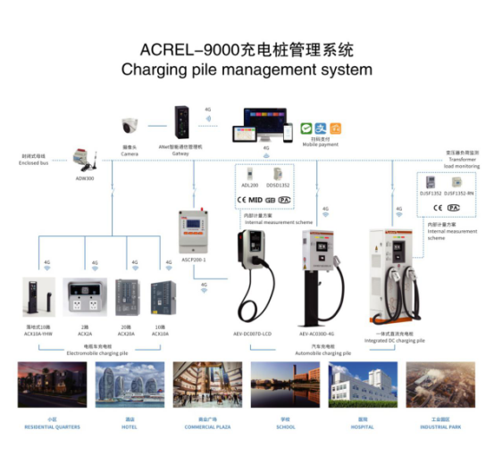 淺談安科瑞電動汽車充電運維管理及思路3501.png