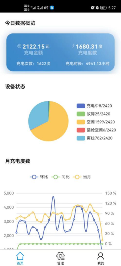 淺談安科瑞電動汽車充電運維管理及思路4485.png
