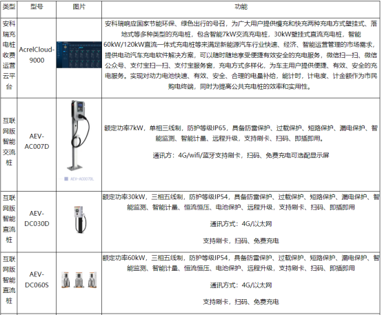 淺談安科瑞電動汽車充電運維管理及思路4565.png