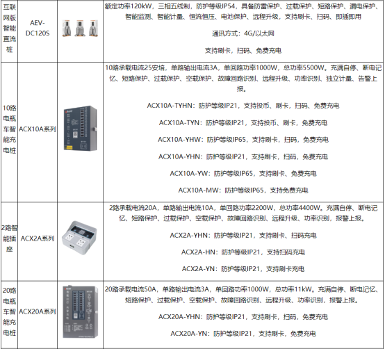 淺談安科瑞電動汽車充電運維管理及思路4566.png