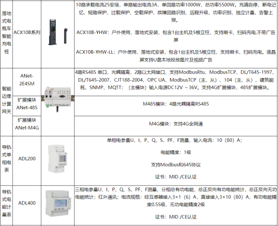 淺談安科瑞電動汽車充電運維管理及思路4567.png
